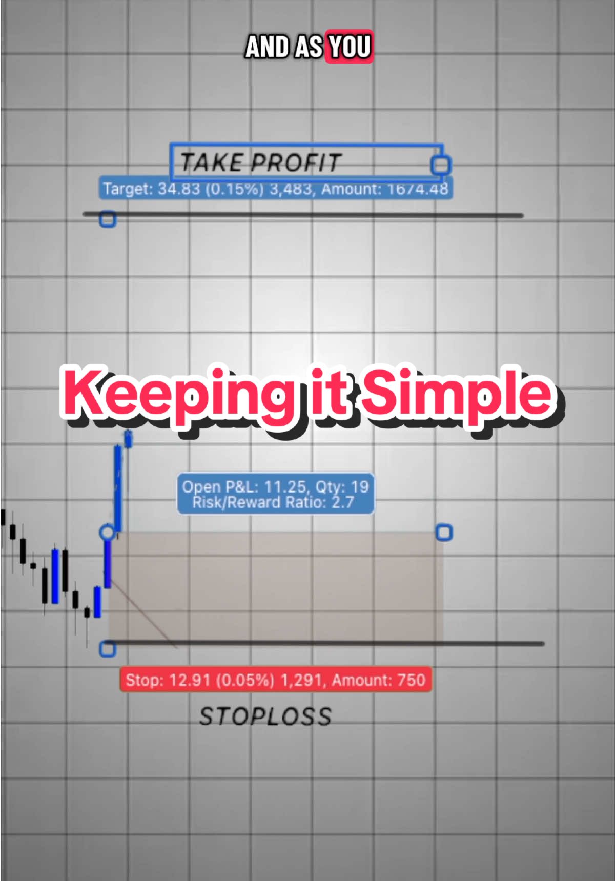 Daytrading #daytrading #fyp 