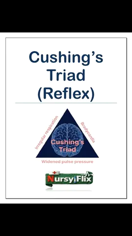 ⚠️ Remember: Cushing’s Triad = Late sign of ↑ ICP #cushing #triad #NCLEXPrep #NursingStudents #NursyFlix 