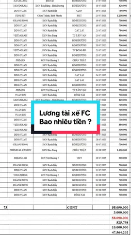 Lương tài xế xe đầu kéo bao nhiêu tiền ? #xedaukeo #container #tuyentaixe #banhuuduongxa #anhemtaixe 