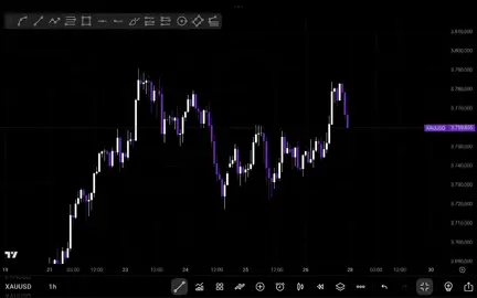 XAUUSD 28 SEPTEMBER 2025 TF H1 DYOR  #forex #traderforex #tradingview #tradingforex #xauusdanalysis 