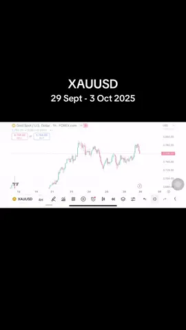 Analisa xauusd minggu depan #xauusd #xauusdanalysis #xauusdsignals #xauusdtrader 