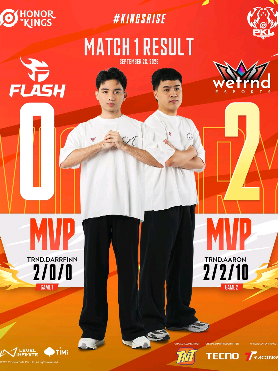 Back to winning ways ang wetrnd esports #PKL #HOKEsports #HonorofKings #KingsRise 