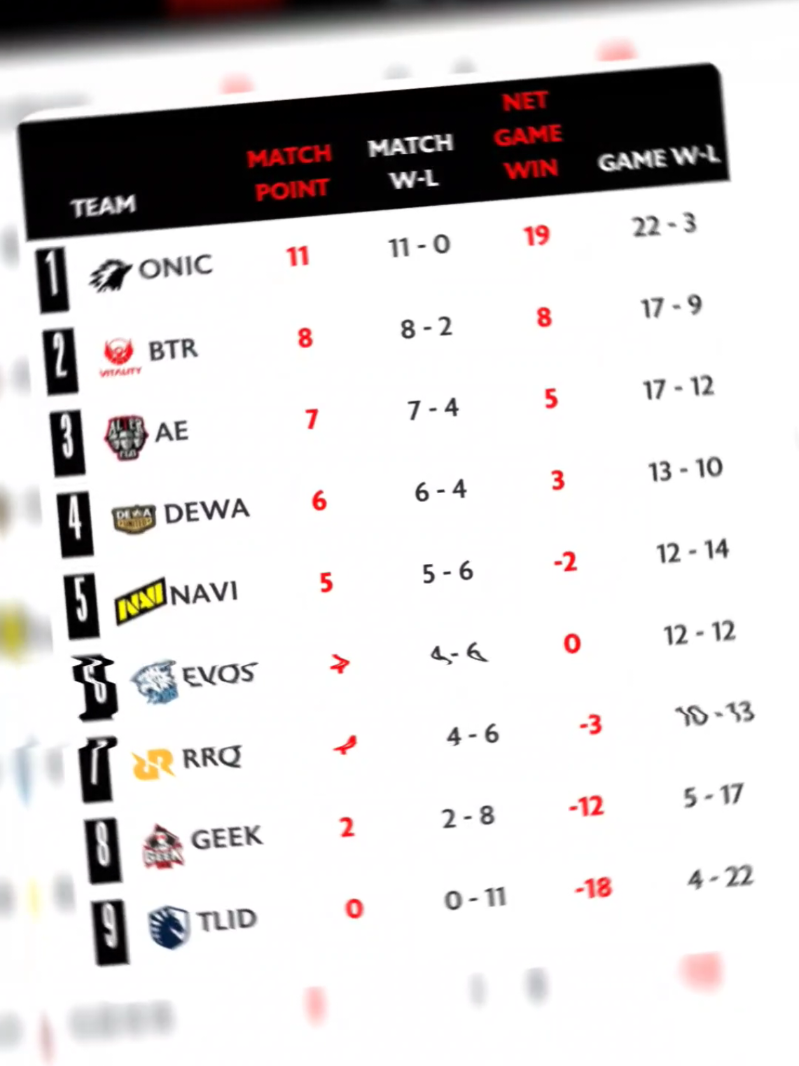 ez win 💛🔥 #onicesport #onic #rrqhoshi #evosesports #fyp 