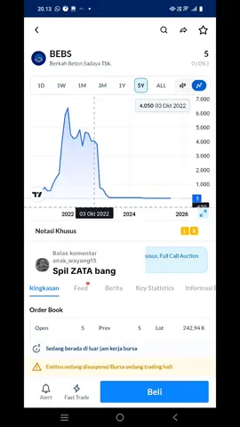 Membalas @anak_wayang15 #fyp #saham #motivasihidup #investasi #perintisbukanpewaris 