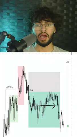 This ONE indicator BOOSTED my WINRATE to 87.5% Link in bio for checklist!