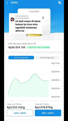 Membalas @nurrrohmasahira Cara ambil emas nya di mana? #emasdidana #emas1gram #InvestasiEmasMulaiSekarang 