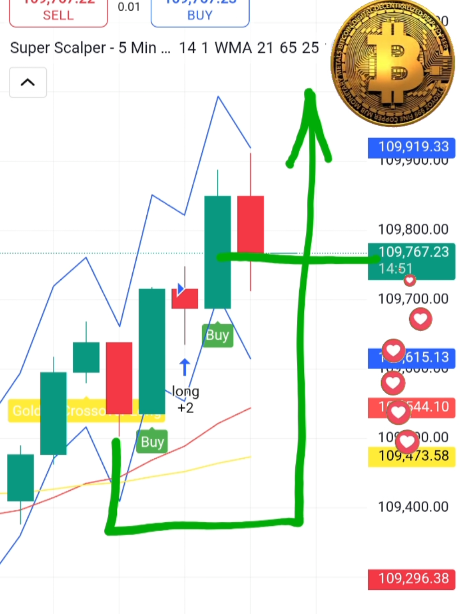 CRYPTOCURRENCY DAY TRADING Secrets EXPOSED! 💰 | bitcoin coin crypto trading and forex indicator melkeb patreon page usa #CryptoAlert #Bitcoin #DayTrading #Forex   #creatorsearchinsights 