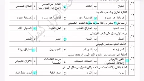#العناصر #كيمياء_اولى_ثانوي #مراجعة #اولى_ثانوي #كيمياء 