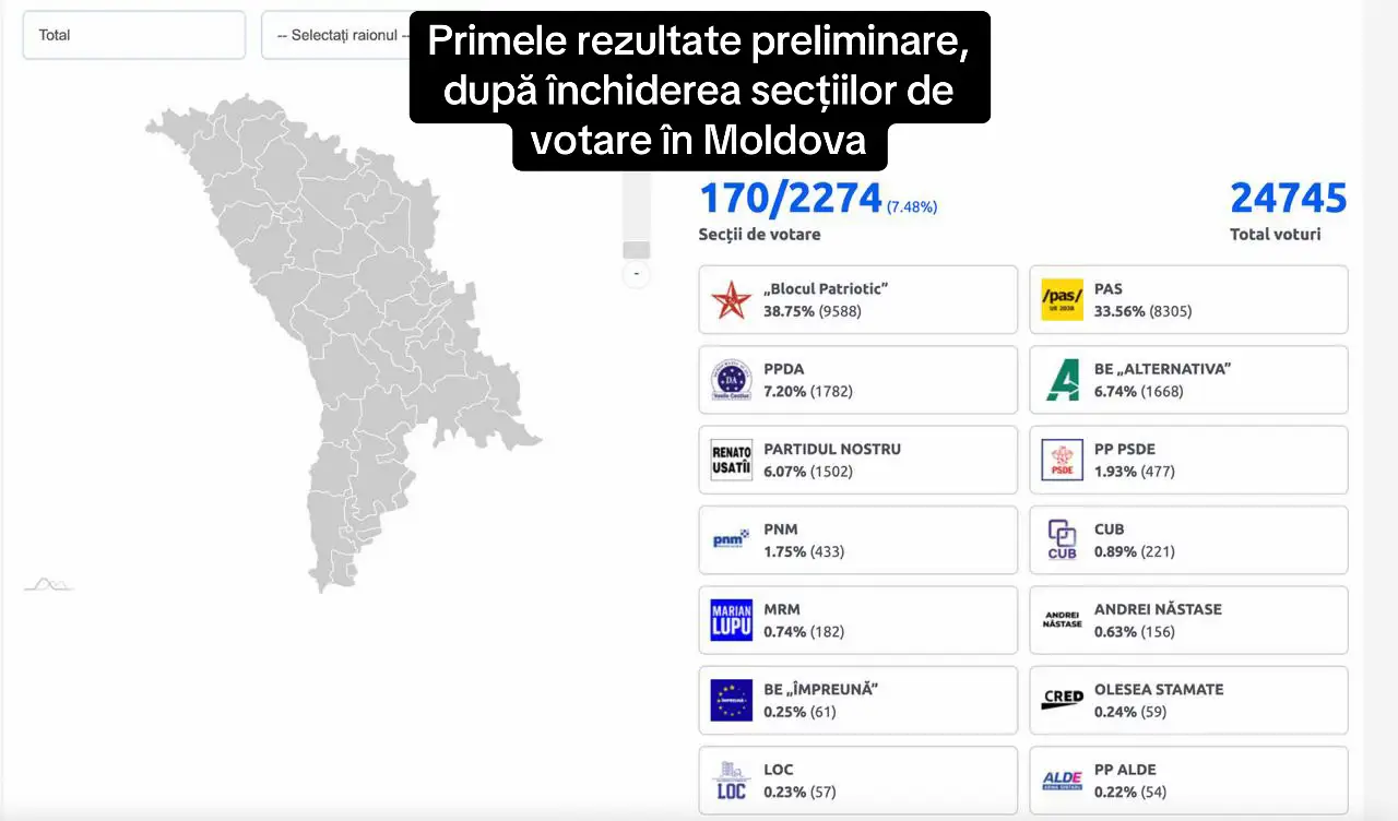 #stirideacasa #moldova #alegeri 