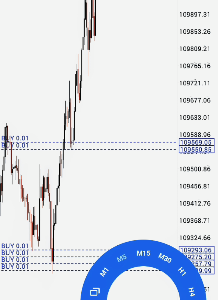 buat beli Inova #trading #forex #btc 