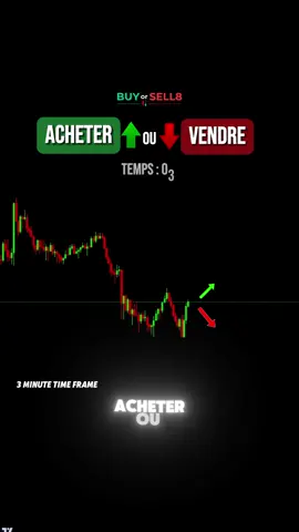Acheter ou vendre ?  Dit moi ce que tu aurais fait avec ce set up !  Met ta réponse en commentaire Fair value gap liquidité renversement je t explique tout ! Guide/ ebook disponible sur mon site  #forex #setupdujour #Trading #buyorsell8 #fvg 