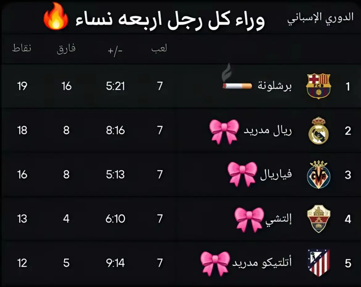#viraltiktok 