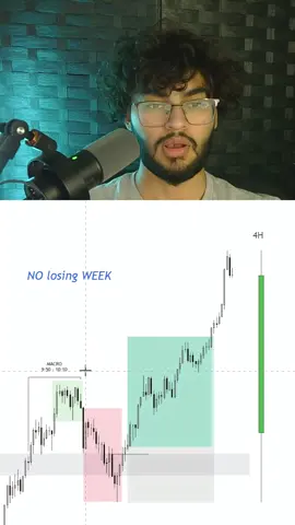 NO losing weeks in 3 months because of this SINGLE candle Checklist in BIO!