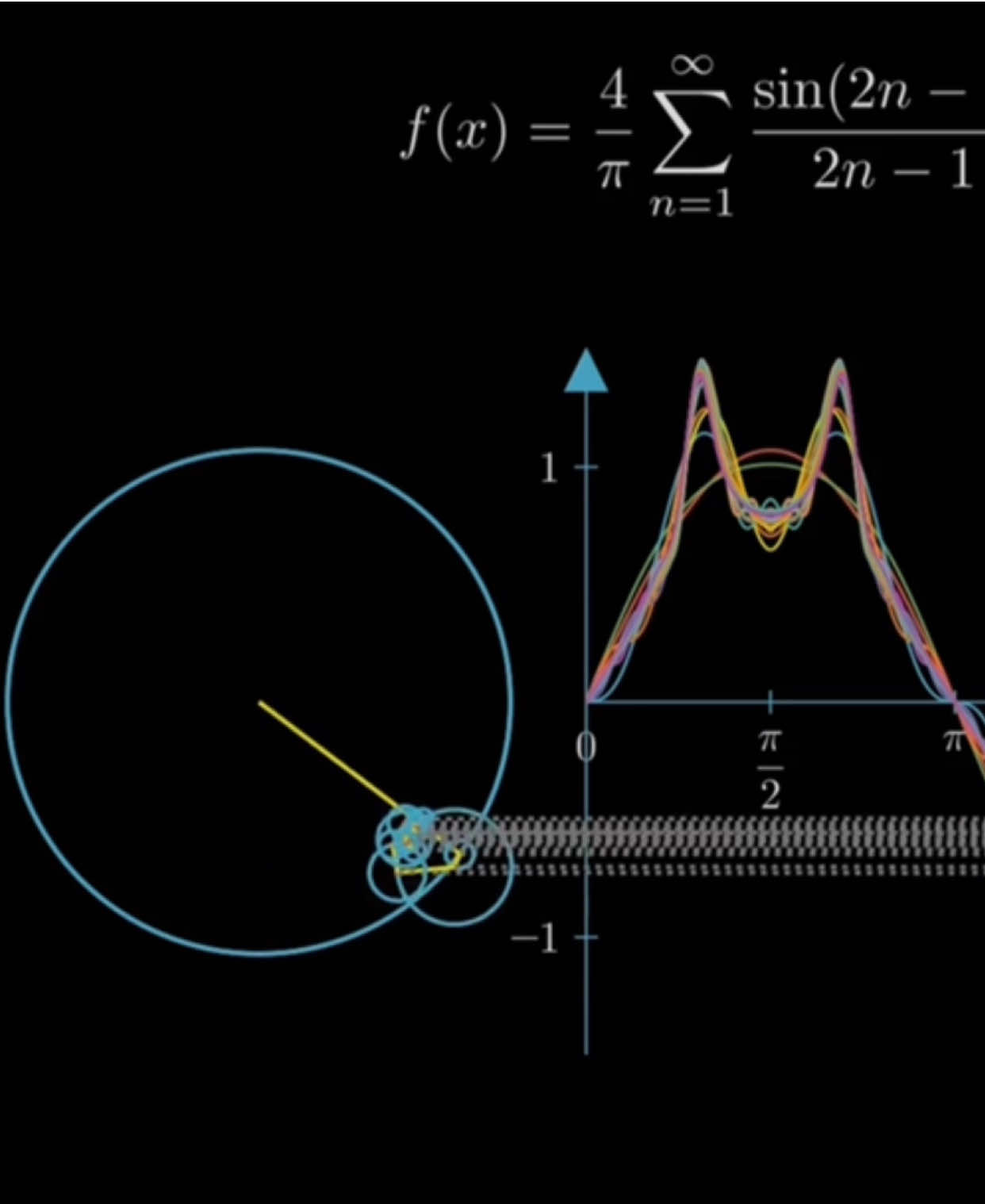 Vẻ đẹp của Toán Học: Đồ thị hàm số f(x). #toan #math #bao #xuhuong 