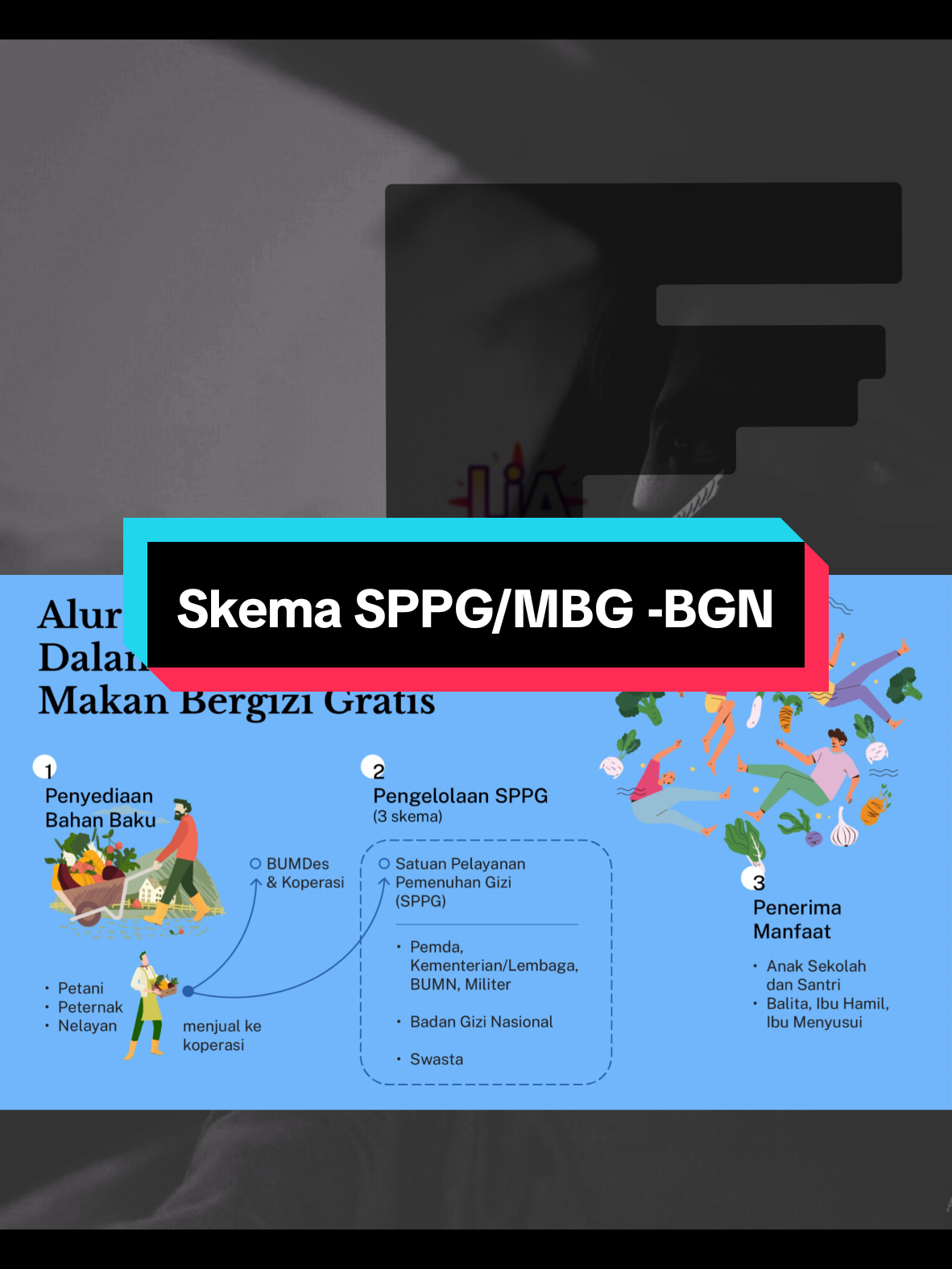 Replying to @merci.propolis.mi Skema Pembangunan/Pengelolaan SPPG/MBG-BGN