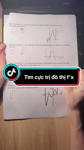 Tìm cực trị đồ thị f’x