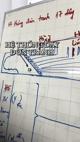 Đờn tranh 101- Disclaimer: cách đờn, cách học và hướng dẫn mọi người khác nhau nên minh hoạ mang tính tương đối và tham khảo. Liên lạc Tiệm để được tư vấn đờn & cách đờn #dantranh #doncadoday