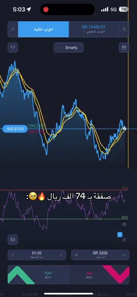 #تداول #اكسبرست_اوبشن #ارباح #الشعب_الصيني_ماله_حل😂😂 #باينري_اوبشن 