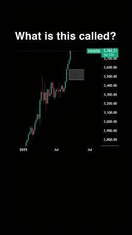 Do you know this before now? #forexeducation #daytrading #fyp #forextrading #learnforex 
