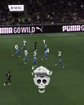 Leão 😲😲😶‍🌫️😶‍🌫️ #tiktokfootball #tiktokcalcio #leao #seriea #portugal 