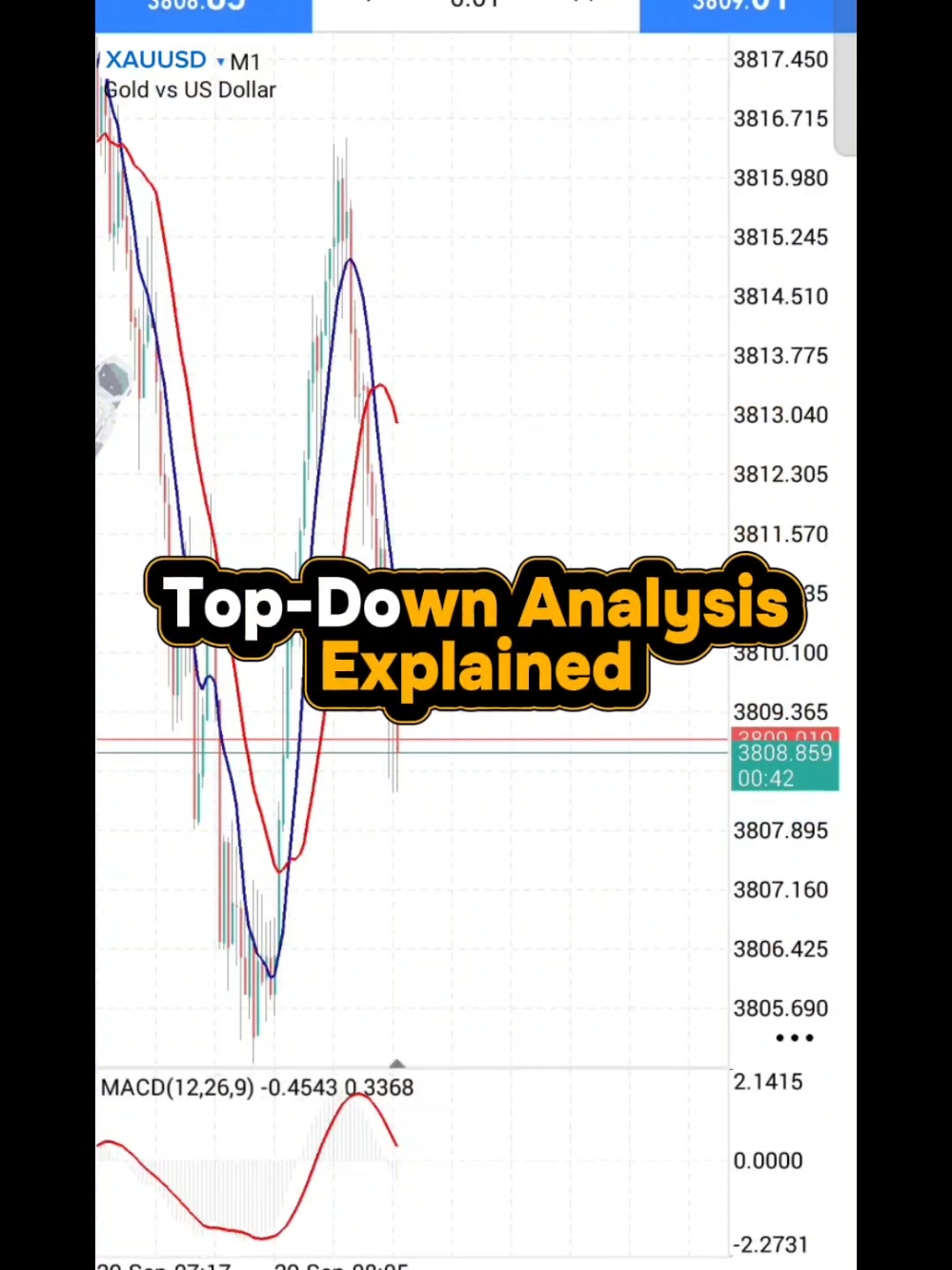 Top-Down Analysis Explained #tradingforbeginners #learntotrade #forexforbeginners #forexeducation #tradingtips 
