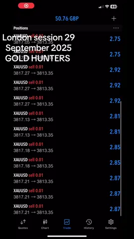 London session 29 September 2025  GOLD HUNTERS   Join my telegram for free link in bio #Forex #joinmytelegramchannel #GoldHunter #GoldHunter #tradingsignalsgroup 