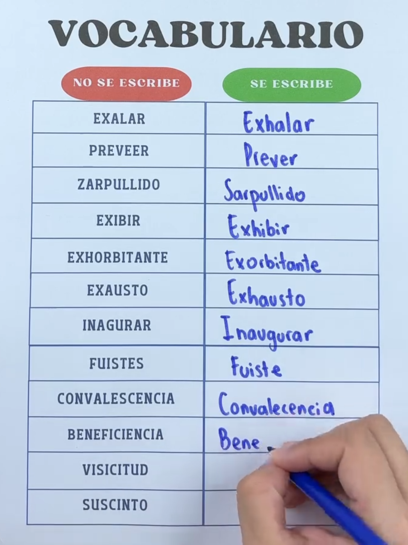 Vocabulario importante que debes conocer. #tingomaria #tingomaria_perú💚 #beca18 #tingomaria🐢🌴🦥🐢🐍 #tingomaria_perú #tingomariaactivo #aucayacu🇵🇪❤🌴🦋 #pucallpaperú🌴🦜🐍🐢🦥 #huanuco #tocache #tarapoto_perú🇵🇪💚🌴 #clasesgratis #aprendanotiktok #AprendeConTikTok #peru #aprendiendoentiktok #preunviersitario #AprendeEnTikTok #Beca18 #beca18peru
