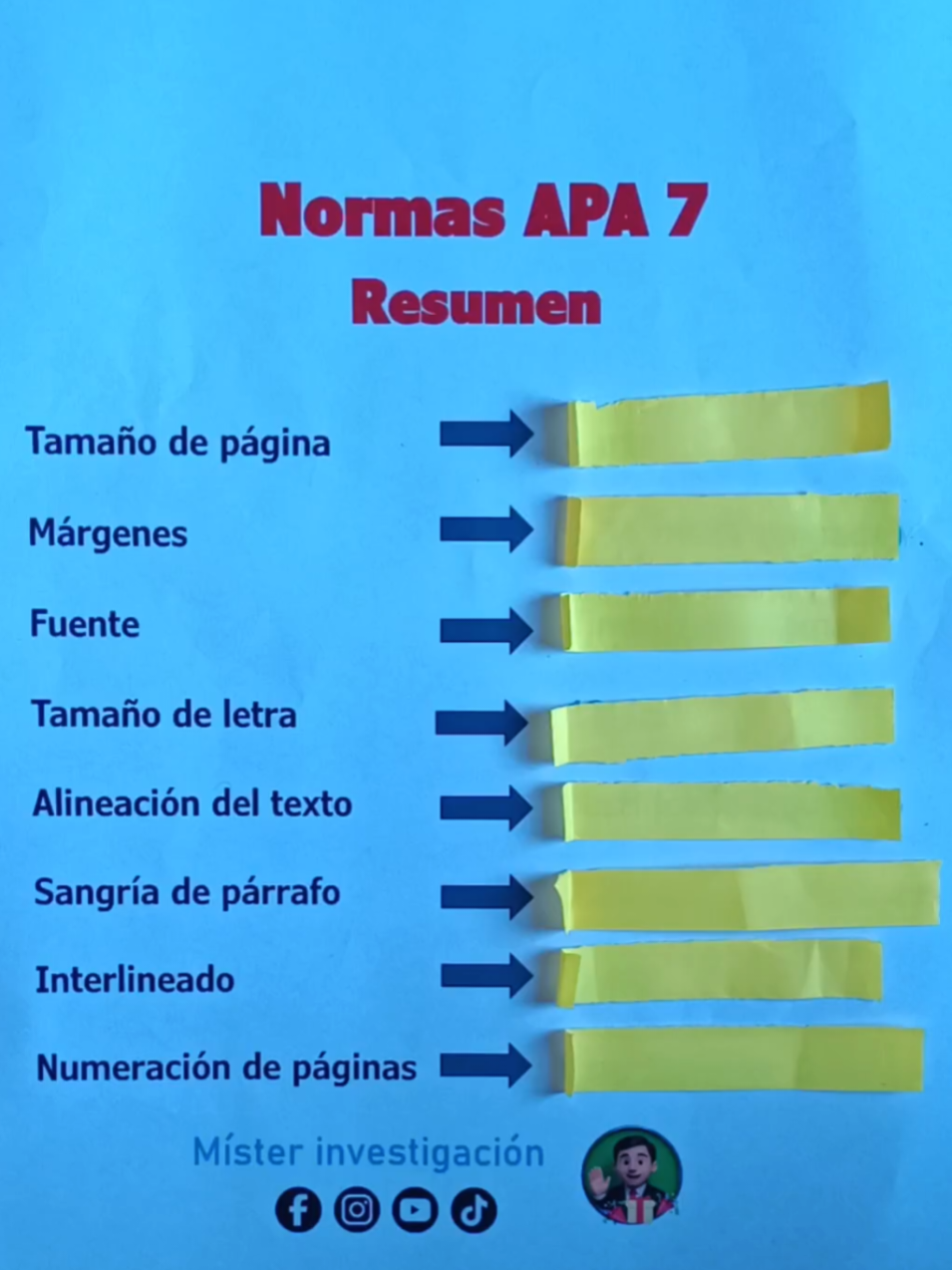 Normas APA 7 resumen como nadie te explicó #normasapa #normasapa7edicion 