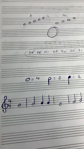 Vamos estudar partituras? Comente GOSTEI aqui em baixo se você curtiu a aula e depois entre no Grupo do WhatsApp para participar do curso gratuito, o link tá na BIO