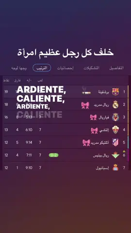 لاشيء جديد الصدارة برشلونة كالعادة 💙❤️#فيسكا_برسا_دائماً_وابداً🔵🔴 #اكسبلورexplore #اكسبلورexplore #اكسبلورexplore #اكسبلورexplore @fcbarcelona 