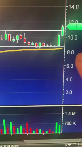 Wait and see setup $BQ no short no squeezed 