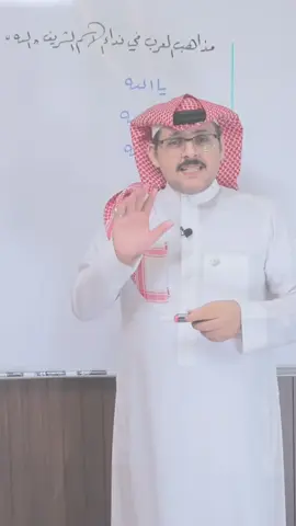 نداء الاسم الشريف الله عند العرب لفضيلة الدكتور محمد العمري حفظه الله  #دمحمد_العمري #ابن_رجب_النحويّ #اللغة_العربية #نحو #الإعراب 