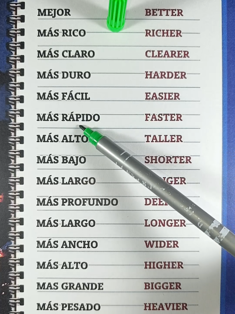 Frases en inglés  #inglesfacil  #inglesonline  #inglesrapido  #learnspanish   