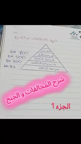 #permis_b   #المخالفات #تعليم_السياقة 