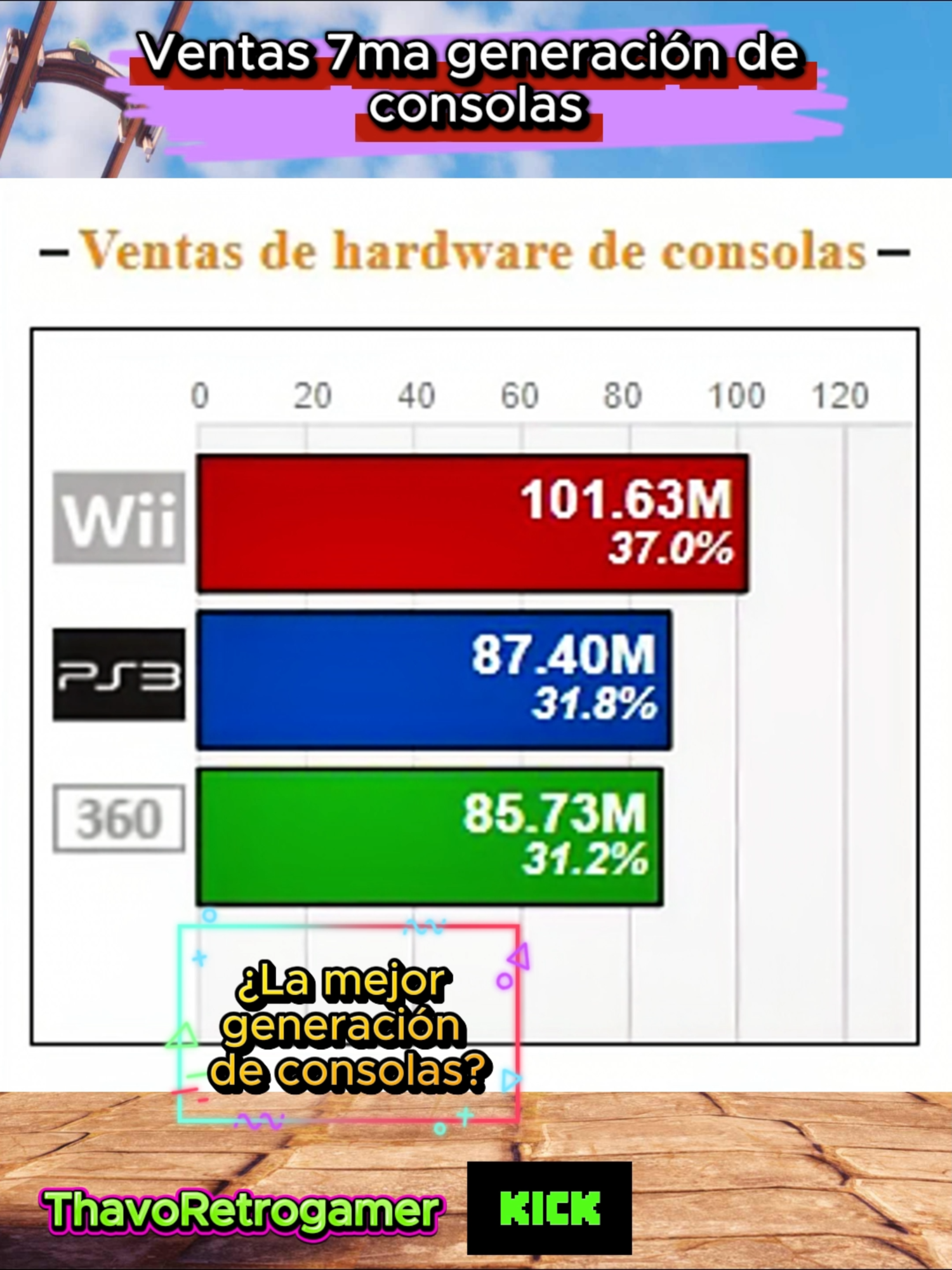 ¿La mejor generación de consolas de todos los tiempos? Fue la generación de consolas que cambio todo?   #playstation #nintendo #xbox #español #ranking