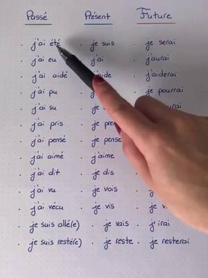 Envie de prendre des cours de français ? Commencez avec ce guide.