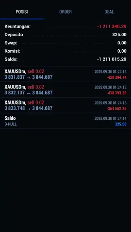 Lagi Di Bantai Market Dan Akhirnya Kena MC Lagi📈📉 #fyp #fyppppppppppppppppppppppp #treding #forex #forextrading 