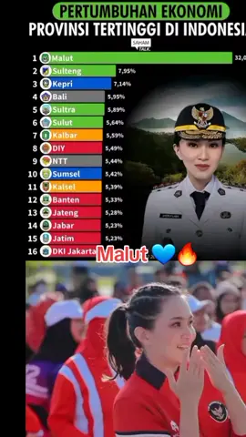 pertumbuhan ekonomi triwulan II 2025 #malut #gubmalut #sherlytjoanda 