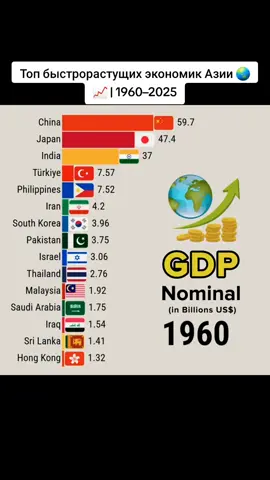 Топ быстрорастущих экономик Азии 🌏📈 | 1990–2025 #экономика #азия #статистика #рейтинг #страны 