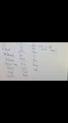 #LearnOnTikTok #تعلم-على- تيك توك #كورس التحدث  للمبتدئين #دبلومه اللغه الانجليزيه من الصفر #منصه تعليميه*معهد تعلم الانجليزيه 