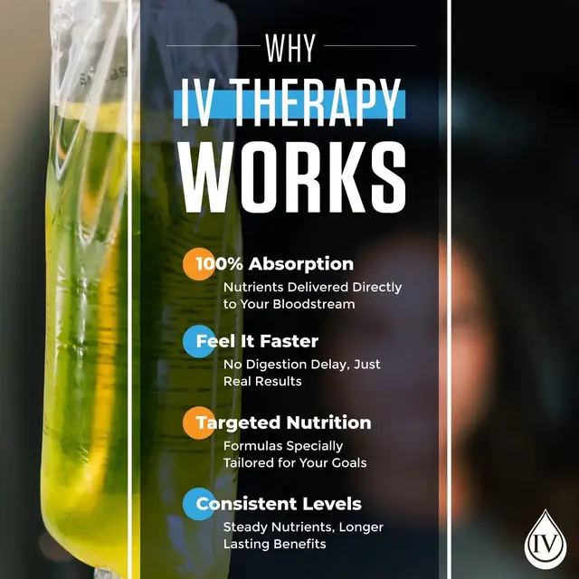 IV therapy works because it delivers fluids, vitamins, minerals, and other nutrients directly into your bloodstream through an intravenous line. This bypasses the digestive system, so your body can absorb close to 100% of what’s infused—unlike oral supplements, which often lose potency during digestion. Here’s why it’s effective: 	•	Immediate absorption: Nutrients are available for your cells to use right away. 	•	Higher bioavailability: You get much more benefit compared to pills or drinks, which may only absorb 20–50%. 	•	Customizable blends: Drips can be tailored for hydration, energy, recovery, immunity, or beauty. 	•	Fast results: Many people feel the effects within minutes to hours. 	•	Hydration support: Electrolytes and fluids quickly restore balance, especially after illness, exercise, or dehydration.