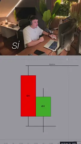 Esta es una de las mejores estrategias de trading para identificar el objetivo del mercado💪🏼