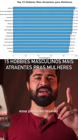 Quais desses hobbies você tem? Comenta👇🏻