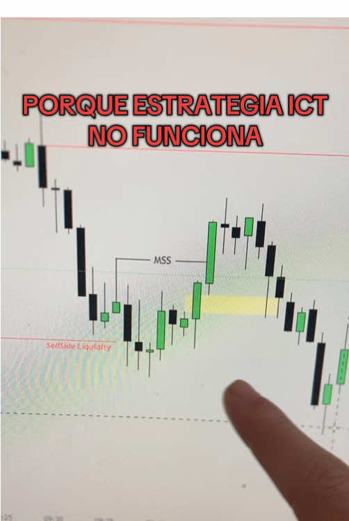 Estrategia de Ict es logica del algoritmo para scalping, intraday o swing trade. Para que funcione debes entender la accion del precio #tradingvideo #priceaction #ict #ictconcepts #tradingvideo 