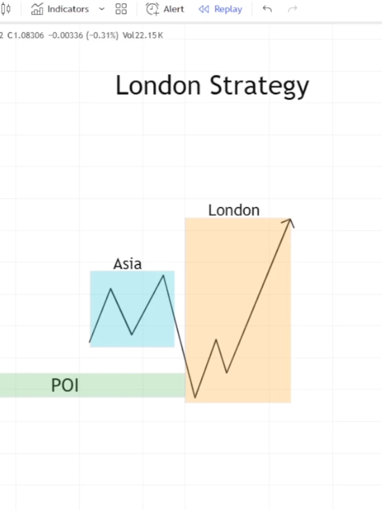 The only London trading strategy you need to watch #trading #forextrader #cryptocurrency #xauusd #foryou