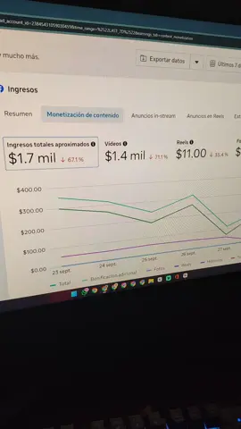 Así se ve una semana de Monetización en Facebook #facebook #monetizacion #reels #fyp #parati 