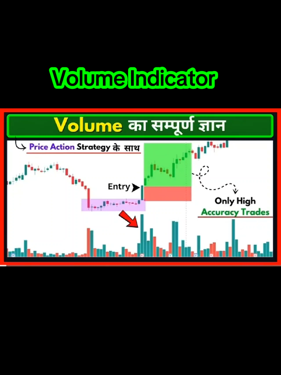 how to use #VOLUME indicator 🔥 🔥 🔥 #volumeindicator #priceAction #SMC #FVF 