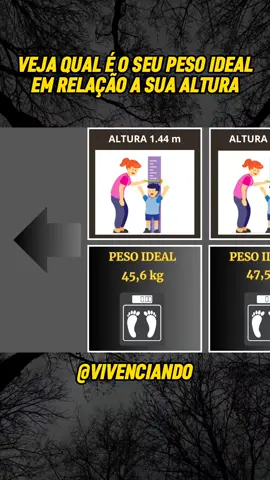 Seu peso ideal em relação a sua altura!!! #peso #altura #pesoideal 