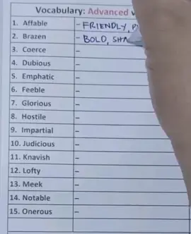 Advanced English and Vocabulary #viralchallenge #dakaratv #English #vocabulary #synonyms #knowledge #words #university 