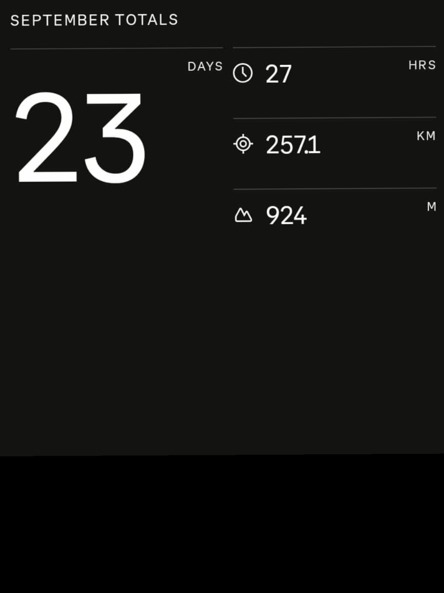 “September, you gave me distance, discipline, and determination. Grateful for every run.”👌 ❤️ #Running  #marthontraining  #fyp  #runningmotivation 